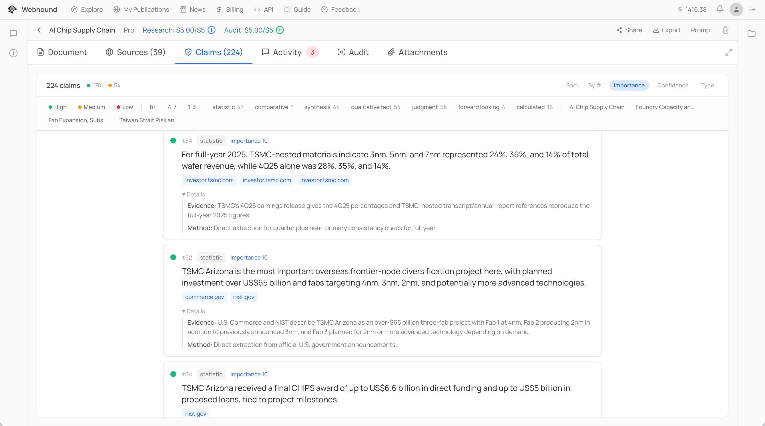 The Claims tab of a Webhound report showing 224 claims broken out with filters for importance, confidence, and claim type